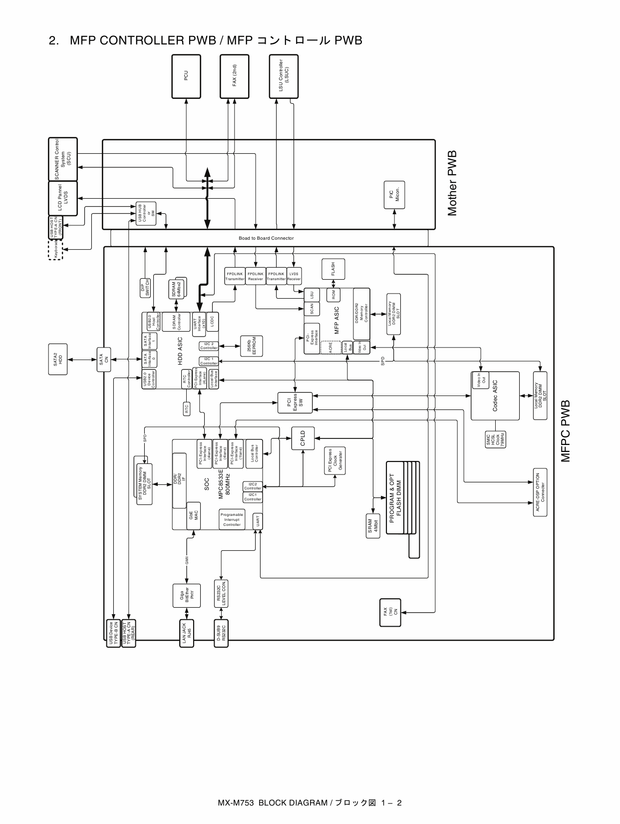 SHARP MX M623 M753 N U Circuit Diagrams-2